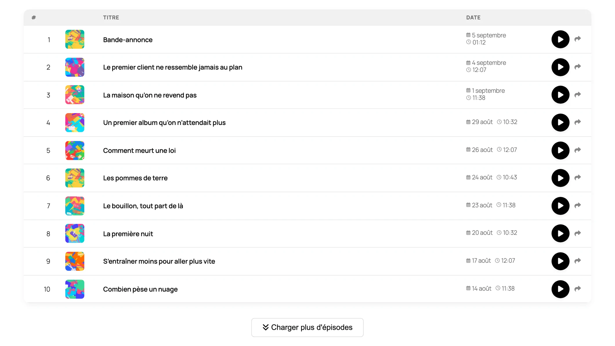 La mise en page Tableau sur un écran d’ordinateur.