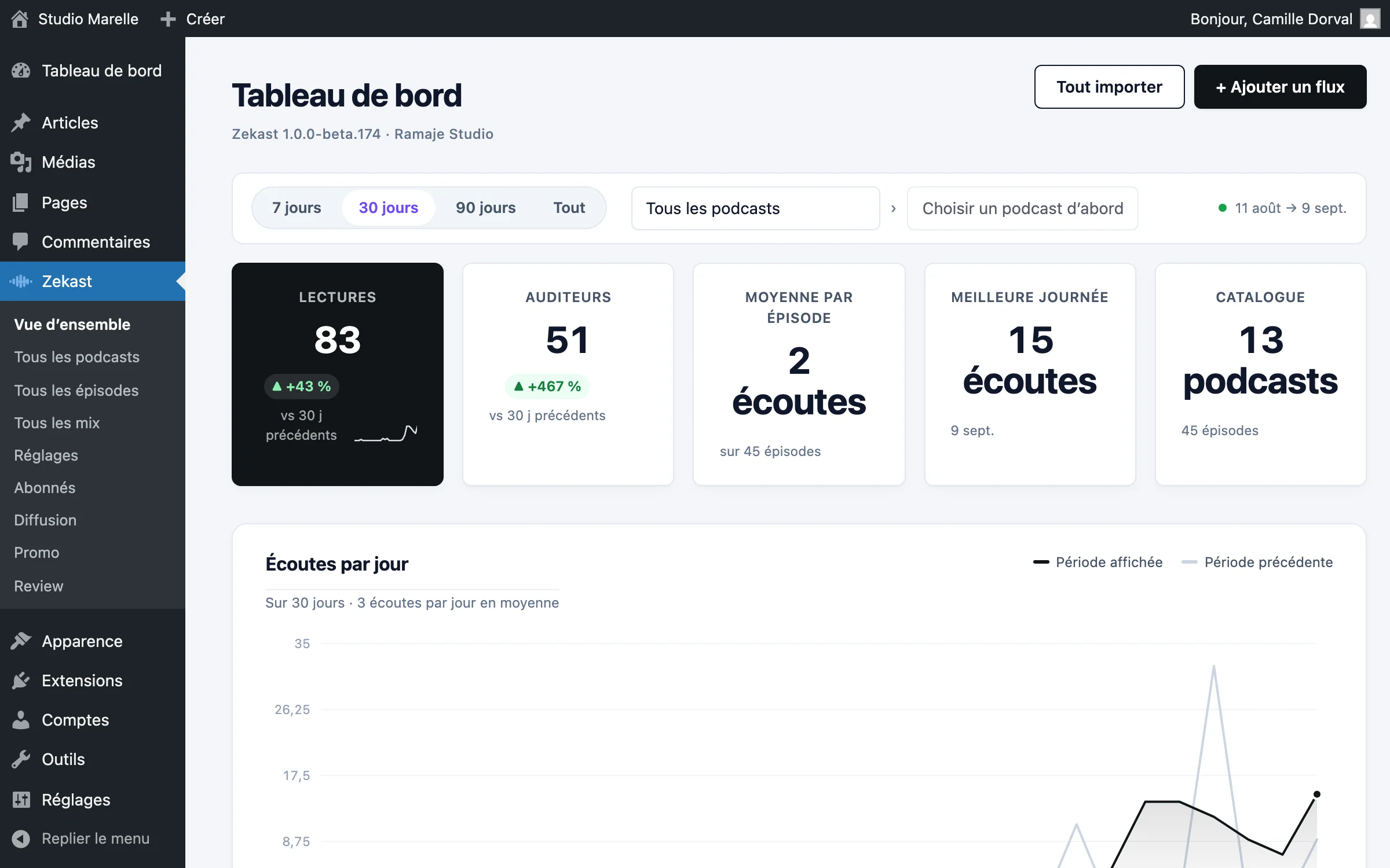 Le tableau de bord Zekast dans l’administration WordPress : écoutes, auditeurs uniques et courbe des écoutes par jour.